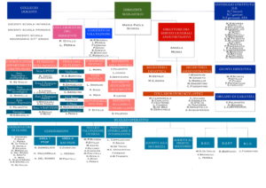 Organigramma a.s. 2019-2020